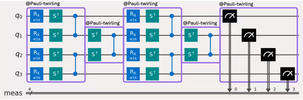 Example of using boxes and twirling annotations