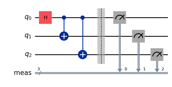 Quantum circuit diagram