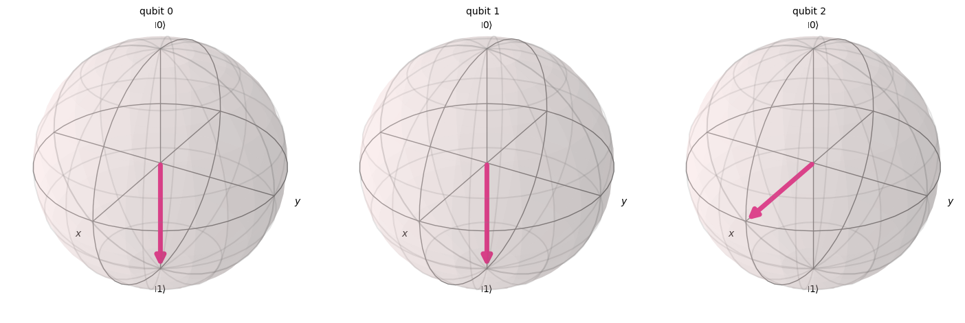 Quantum circuit diagram